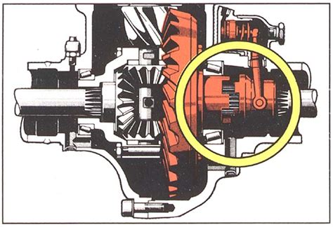 diff lock explained|The Differential Lock Explained :: Diff Lock .